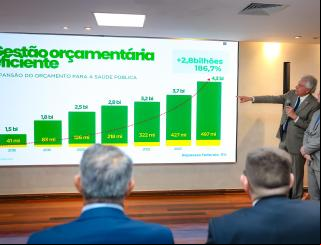 Caiado destaca protagonismo de Goiás na articulação entre os Poderes em encontro com membros da Unale
