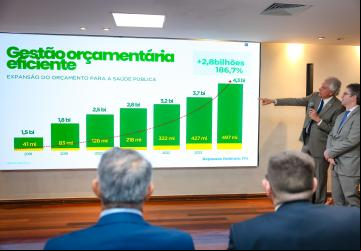 Governador Ronaldo Caiado durante encontro com membros da União Nacional dos Legisladores e Legislativos Estaduais (Unale)