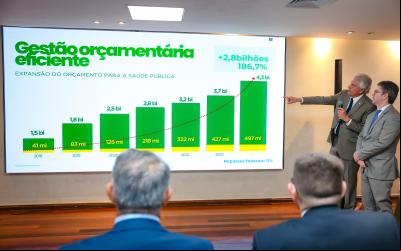 Caiado destaca protagonismo de Goiás na articulação entre os Poderes em encontro com membros da Unale